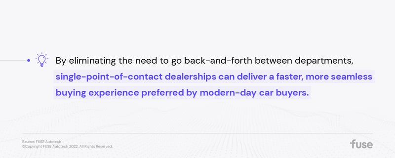 By eliminating the need to go back-and-forth between departments, single-point-of-contact dealerships can deliver a faster, more seamless buying experience preferred by modern-day car buyers.