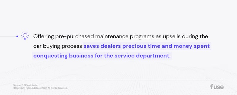 Offering pre-purchased maintenance programs as upsells during the car buying process saves dealers precious time and money spent conquesting business for the service department.